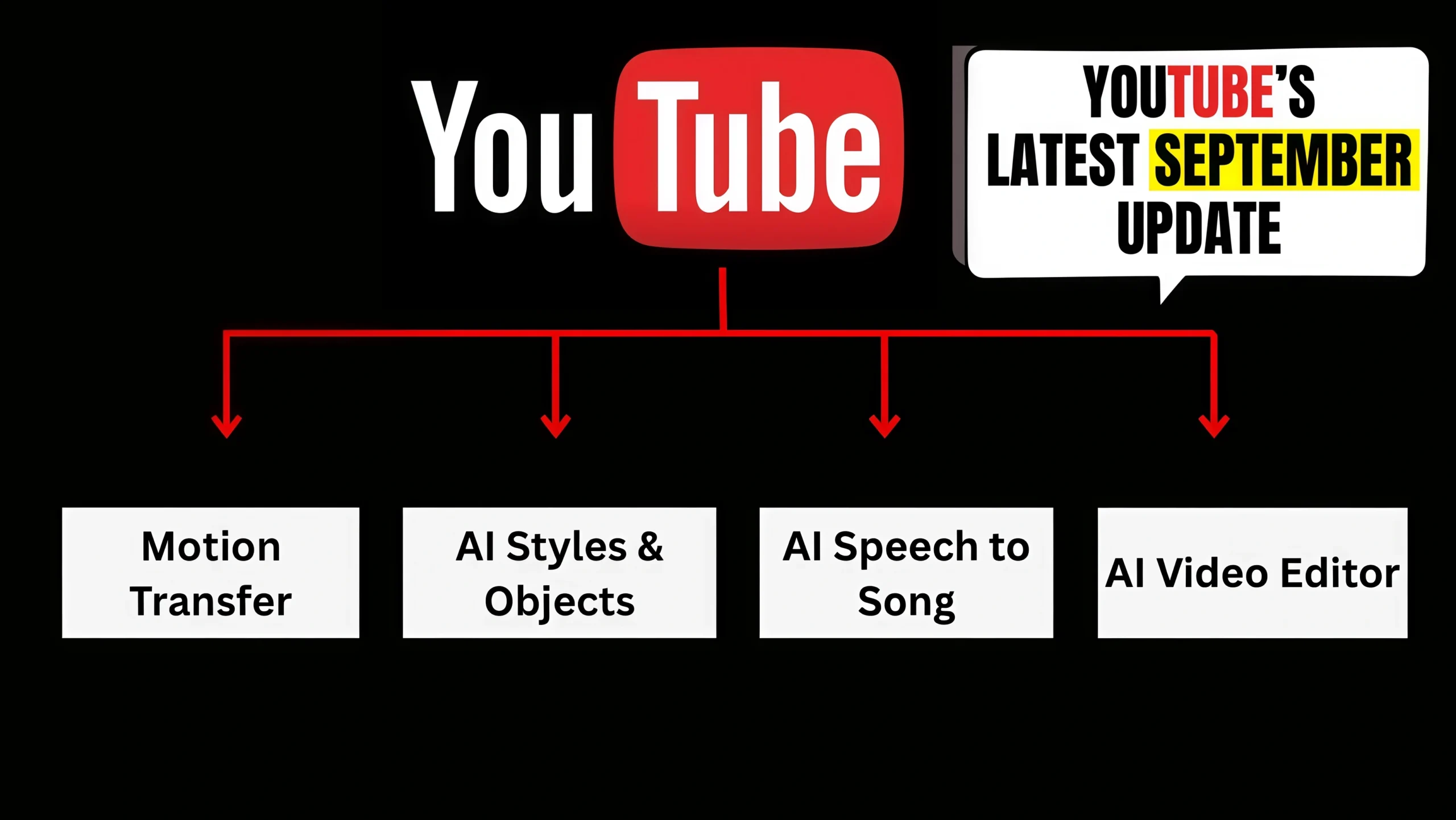 YouTube's Latest 2025 September Update